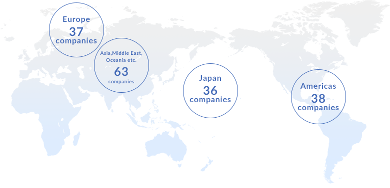 Global development of the Otsuka group