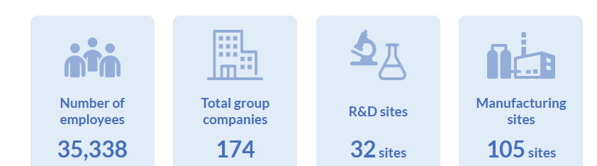 Global development of the Otsuka group