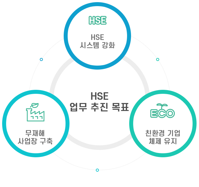 HSE 추진체게 조직도